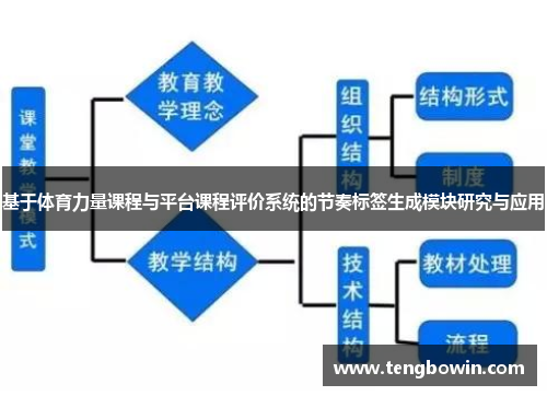 基于体育力量课程与平台课程评价系统的节奏标签生成模块研究与应用