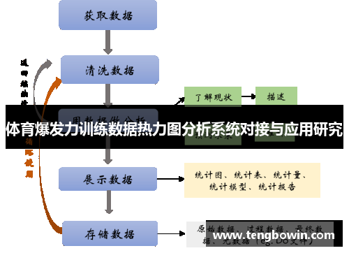 体育爆发力训练数据热力图分析系统对接与应用研究