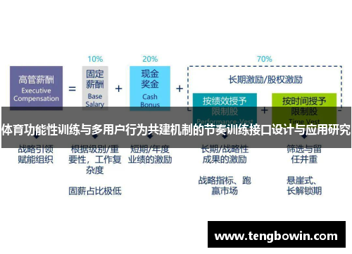 体育功能性训练与多用户行为共建机制的节奏训练接口设计与应用研究