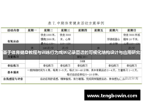 基于体育健身教程与训练行为成长记录图谱的可视化结构设计与应用研究