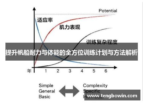 提升帆船耐力与体能的全方位训练计划与方法解析